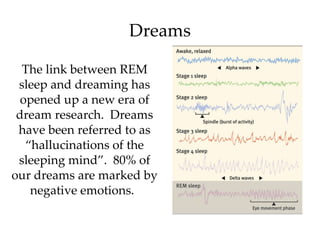Dreams The link between REM sleep and dreaming has opened up a new era of dream research.  Dreams have been referred to as “hallucinations of the sleeping mind”.  80% of our dreams are marked by negative emotions.   