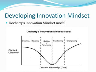 Developing Innovation Mindset
 Docherty's Innovation Mindset model
 
