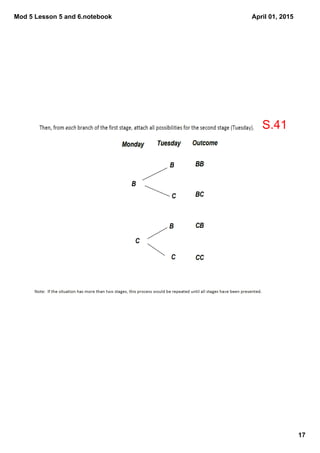 Mod 5 Lesson 5 and 6.notebook
17
April 01, 2015
S.41
 