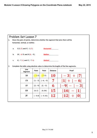 Module 5 Lesson 8 Drawing Polygons on the Coordinate Plane.notebook
1
May 22, 2015
May 21­7:16 AM
Problem Set Lesson 7
 