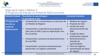 NGAmbiente -
Promover a Cidadania Activa e a Sustentabilidade na Europa
Através do Pensamento Ecológico das ONG
Número do Projecto: 2018-1-DE02-KA204-005014
IO2 - Indução à Pedagogia para o pessoal das ONG
Este projecto foi financiado com o apoio da Comissão Europeia. Esta publicação reflecte apenas a opinião do autor e a Comissão não pode ser responsabilizada por
qualquer utilização que possa ser feita das informações nela contidas. -4-
Módulo/Unidade Resultados da aprendizagem -
O aprendente o fará:
Conteúdo Indicativo
O Programa de
Imersão no
Ambiente
NGEvironment
• Compreender as características e a estrutura de
um Modelo de Negócio
• Compreender a importância da proposta de
valor para as ONG e para as organizações sem
fins lucrativos
• Compreender o processo de desenvolvimento
de uma ONG
• Compreender o processo empresarial para
desenvolver um negócio sustentável
 Modelos de negócio
 Proposta de Valor
 Estudos de casos
Desenvolvimento das
ONG
 Criação de ideias
empresariais próprias
 Reconhecimento e
selecção de
oportunidades
 Plano de negócios
 Apresentação de ideias
de negócio
Visão geral sobre o Módulo 5:
O Programa de Imersão no Ambiente NGEnvironment
O apoio da Comissão Europeia à produção da presente publicação não constitui uma aprovação do conteúdo que reflicta apenas a opinião dos autores, e a Comissão não pode ser responsabilizada por qualquer
utilização que possa ser feita das informações nela contidas.
 