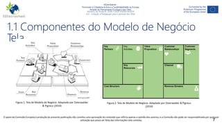 NGAmbiente -
Promover a Cidadania Activa e a Sustentabilidade na Europa
Através do Pensamento Ecológico das ONG
Número do Projecto: 2018-1-DE02-KA204-005014
IO2 - Indução à Pedagogia para o pessoal das ONG
Este projecto foi financiado com o apoio da Comissão Europeia. Esta publicação reflecte apenas a opinião do autor e a Comissão não pode ser responsabilizada por
qualquer utilização que possa ser feita das informações nela contidas.
7
1.1 Componentes do Modelo de Negócio
Tela
Figura 1: Tela de Modelo de Negócio. Adaptado por Osterwalder
& Pigneur (2010)
Figura 2: Tela de Modelo de Negócio. Adaptado por Osterwalder & Pigneur
(2010)
O apoio da Comissão Europeia à produção da presente publicação não constitui uma aprovação do conteúdo que reflicta apenas a opinião dos autores, e a Comissão não pode ser responsabilizada por qualquer
utilização que possa ser feita das informações nela contidas.
 