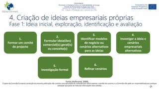 NGAmbiente -
Promover a Cidadania Activa e a Sustentabilidade na Europa
Através do Pensamento Ecológico das ONG
Número do Projecto: 2018-1-DE02-KA204-005014
IO2 - Indução à Pedagogia para o pessoal das ONG
Este projecto foi financiado com o apoio da Comissão Europeia. Esta publicação reflecte apenas a opinião do autor e a Comissão não pode ser responsabilizada por
qualquer utilização que possa ser feita das informações nela contidas. -7-
4. Criação de ideias empresariais próprias
Fase 1: Ideia inicial, exploração, identificação e avaliação
Este projecto foi financiado com o apoio da Comissão Europeia. Esta publicação reflecte apenas a opinião do autor e a Comissão não pode ser responsabilizada por
qualquer utilização que possa ser feita das informações nela contidas.
1.
Formar um comité
de projecto
Fonte (Hofstrand, 2009)
2.
Formular ideia(ões)
comercial(is) geral(is)
ou conceito(s)
3.
Identificar modelos
de negócio ou
cenários alternativos
para as ideias
4.
Investigar a ideia e
cenários
empresariais
alternativos
5.
Investigação formal
6.
Refinar cenários
O apoio da Comissão Europeia à produção da presente publicação não constitui uma aprovação do conteúdo que reflicta apenas a opinião dos autores, e a Comissão não pode ser responsabilizada por qualquer
utilização que possa ser feita das informações nela contidas.
 