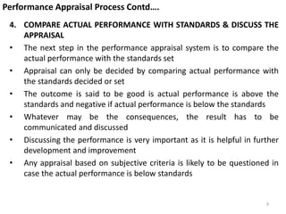 Below Standard Performance Performance appraisal, emp turnover and retention | PPT