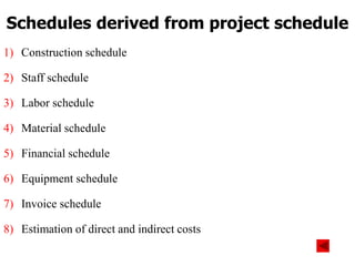 Module :-5 project scheduling and resource levelling