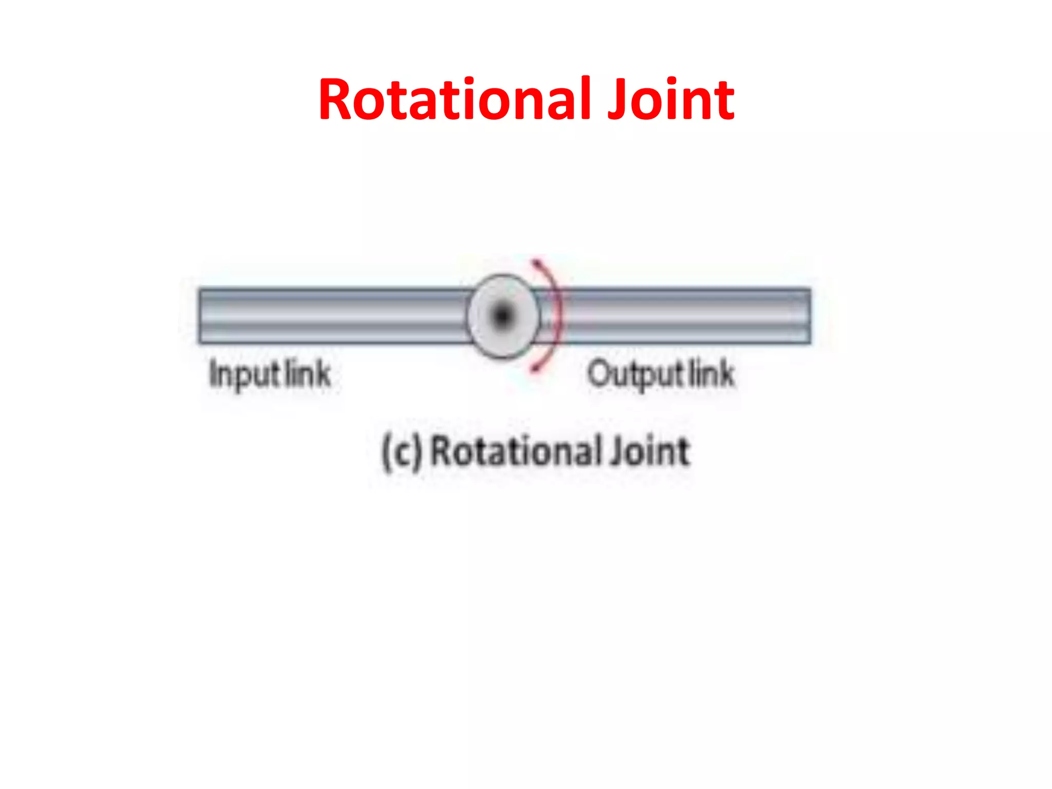 Rotational Joint
 
