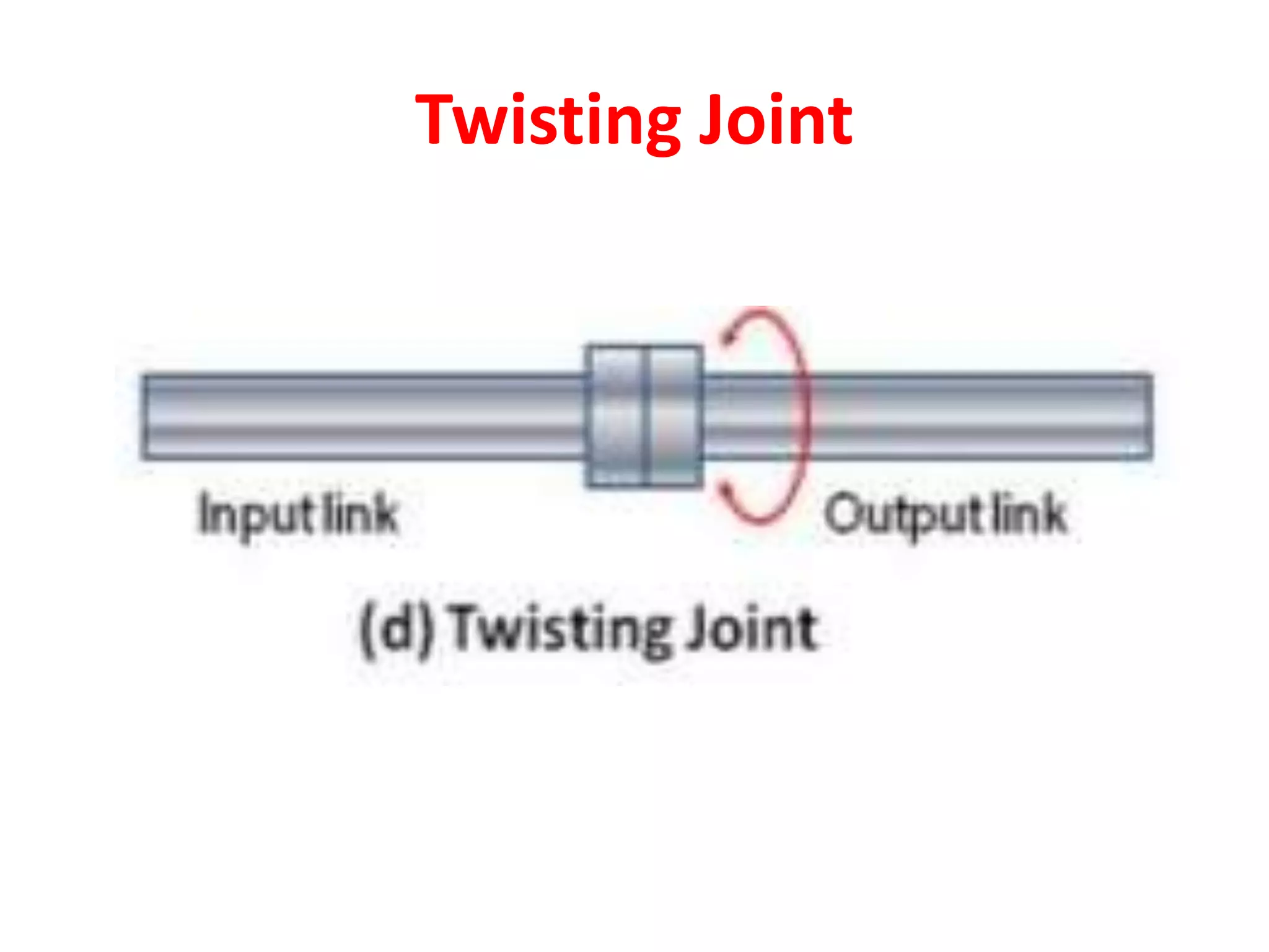 Twisting Joint
 