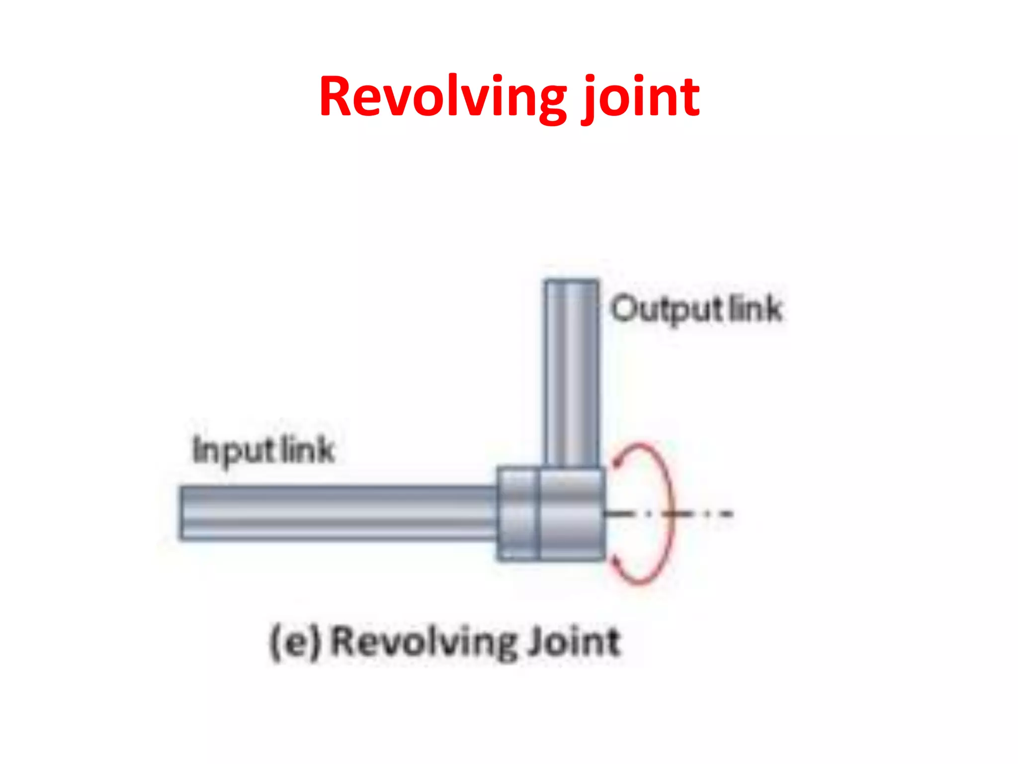 Revolving joint
 
