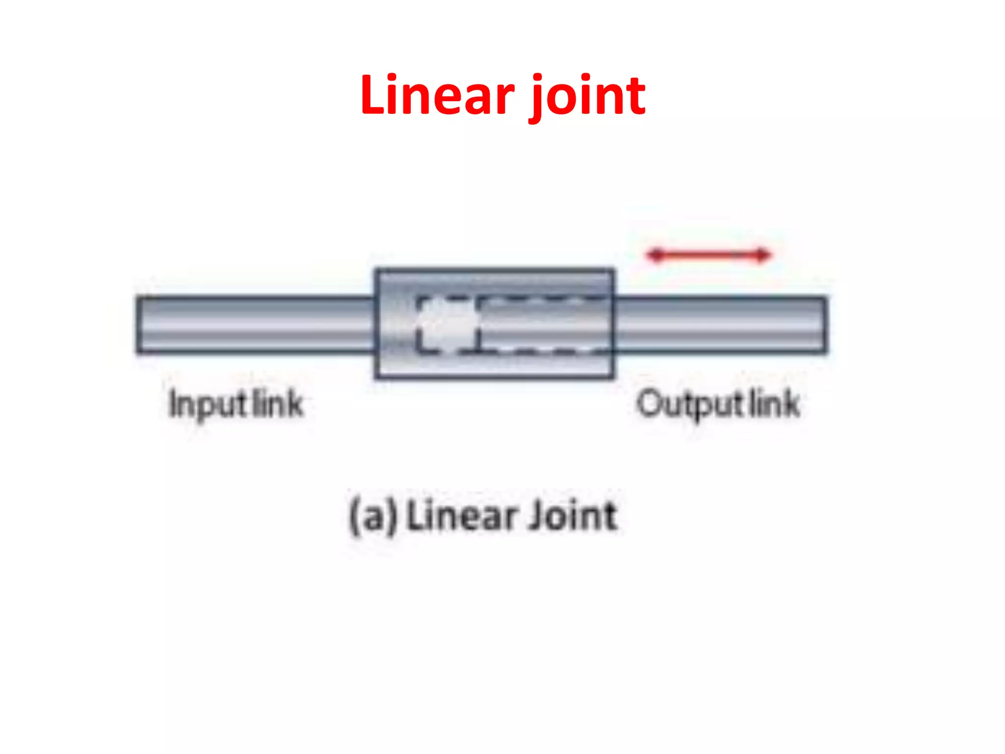 Linear joint
 