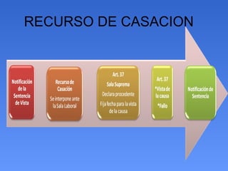 RECURSO DE CASACION 