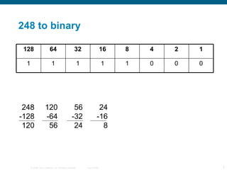 248 to binary 0 0 0 1 1 1 1 1 1 2 4 8 16 32 64 128 248 -128 120 24 -16 8 56 -32 24 120 -64 56 