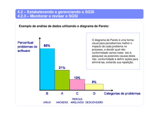 4.2 – Estabelecendo e gerenciando o SGSI
4.2.3 – Monitorar e revisar o SGSI
O diagrama de Pareto é uma forma
visual para percebermos melhor o
impacto de cada problema no
processo, e decidir qual não-
conformidade vamos tratar, isto é,
pesquisar as possíveis causas desta
não- conformidade e definir ações para
eliminá-las, evitando sua repetição.
Exemplo de análise de dados utilizando o diagrama de Pareto:
 