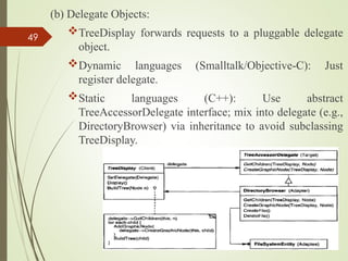 Comprehensive Guide to Software Design Patterns: Principles and ...