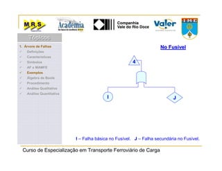 Curso de Especialização em Transporte Ferroviário de Carga
I – Falha básica no Fusível. J – Falha secundária no Fusível.
No FusívelNo Fusível
I J
4
1. Árvore de Falhas
Definições
Características
Símbolos
AF x MAMFE
Exemplos
Álgebra de Boole
Procedimento
Análise Qualitativa
Análise Quantitativa
TópicosTópicosTópicos
 