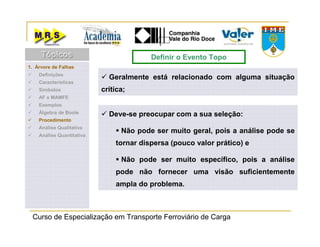 Curso de Especialização em Transporte Ferroviário de Carga
Definir o Evento Topo
Geralmente está relacionado com alguma situação
crítica;
Deve-se preocupar com a sua seleção:
Não pode ser muito geral, pois a análise pode se
tornar dispersa (pouco valor prático) e
Não pode ser muito específico, pois a análise
pode não fornecer uma visão suficientemente
ampla do problema.
1. Árvore de Falhas
Definições
Características
Símbolos
AF x MAMFE
Exemplos
Álgebra de Boole
Procedimento
Análise Qualitativa
Análise Quantitativa
TópicosTópicosTópicos
 
