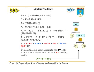 Curso de Especialização em Transporte Ferroviário de Carga
Análise Top-Down
A = B.C; B = F1+D; D = F2+F3;
C = F3+E; E = F1.F2
A = (F1+D) . (F3+E)
A = F1.F3 + F1.E + D.F3 + D.E
A = F1.F3 + F1(F1.F2) + F3(F2+F3) +
(F2+F3)(F1.F2)
A = F1.F3 + F1.F1.F2 + F2.F3 + F3.F3 +
F2.F2.F1+ F3.F1.F2
A = F1.F3 + F1.F2 + F2.F3 + F3 + F2.F1+
F3.F1.F2
De acordo com a Lei de Absorção ( ):
F1.F3 + F2.F3 + F1.F2.F3 + F3 = F3. Sendo
assim:
A =A = F3F3 ++ F1F1..F2F2
X+X.Y = X
A
F3
F2F1
F1.F2
 