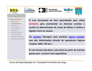 Curso de Especialização em Transporte Ferroviário de Carga
Os eventos interagem para produzir outros eventos,
que são relacionados através de operadores lógicos
simples (AND, OR etc.).
É uma ferramenta de fácil aprendizado pois utiliza
símbolos para caracterizar os diversos eventos e
auxilia na determinação da causa de falhas e verifica a
ligação entre as causas.
É uma técnica top-down, pois deve-se partir de eventos
gerais para eventos mais específicos.
1. Árvore de Falhas
Definições
Características
Símbolos
AF x MAMFE
Exemplos
Álgebra de Boole
Procedimento
Análise Qualitativa
Análise Quantitativa
TópicosTópicosTópicos
 