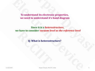 11/3/2020 Arpan Deyasi, RCCIIT, India 5
To understand its electronic properties,
we need to understand it’s band diagram
Since it is a heterostructure,
we have to consider vacuum level as the reference level
Q: What is heterostructure?
 