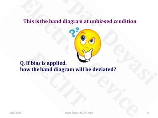 11/3/2020 Arpan Deyasi, RCCIIT, India 8
This is the band diagram at unbiased condition
Q. If bias is applied,
how the band diagram will be deviated?
 