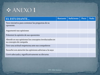 EL ESTUDIANTE…                                              Bastante   Suficiente   Poco   Nada

Tuvo iniciativa para contestar las preguntas de su
oponente.

Argumentó sus opiniones

Polemizó la opinión de sus oponentes

Abordó en sus opiniones los conceptos involucrados en
su concepto de campaña
Tuvo una actitud respetuosa ante sus compañeros

Escuchó con atención las opiniones adversas a la suya

Cerró adecuada y significativamente su dircurso.




                                                DTI. Félix Santoyo
 