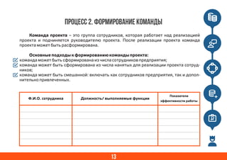 13
Процесс 2. Формирование команды
Команда проекта – это группа сотрудников, которая работает над реализацией
проекта и подчиняется руководителю проекта. После реализации проекта команда
проекта может быть расформирована.
Основные подходы к формированию команды проекта:
команда может быть сформирована из числа сотрудников предприятия;
команда может быть сформирована из числа нанятых для реализации проекта сотруд-
ников;
команда может быть смешанной: включать как сотрудников предприятия, так и допол-
нительно привлеченных.
Ф.И.О. сотрудника Должность/ выполняемые функции
Показатели
эффективности работы
 