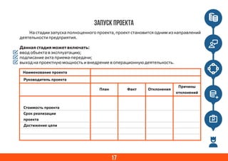 17
Запуск проекта
На стадии запуска полноценного проекта, проект становится одним из направлений
деятельности предприятия.
Данная стадия может включать:
ввод объекта в эксплуатацию;
подписание акта приема-передачи;
выход на проектную мощность и внедрение в операционную деятельность.
Руководитель проекта
План Факт Отклонения
Причины
отклонений
Стоимость проекта
Срок реализации
проекта
Достижение цели
Наименование проекта
 