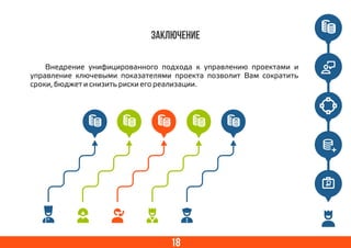 18
Заключение
Внедрение унифицированного подхода к управлению проектами и
управление ключевыми показателями проекта позволит Вам сократить
сроки, бюджет и снизить риски его реализации.
 