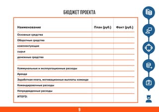 9
Бюджет проекта
Основные средства
Оборотные средства
комплектующие
сырье
денежные средства
Коммунальные и эксплуатационные расходы
Аренда
Заработная плата, мотивационные выплаты команде
Командировочные расходы
Непредвиденные расходы
ИТОГО:
Наименование План (руб.) Факт (руб.)
 