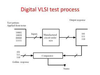 Testing Machine Vlsi mod7.pdf