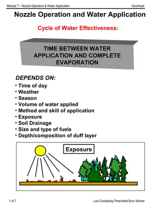 TIME BETWEEN WATER
APPLICATION AND COMPLETE
EVAPORATION
Cycle of Water Effectiveness:
DEPENDS ON:
• Time of day
• Weather
• Season
• Volume of water applied
• Method and skill of application
• Exposure
• Soil Drainage
• Size and type of fuels
• Depth/composition of duff layer
Exposure
Nozzle Operation and Water Application
Module 7 – Nozzle Operation & Water Application Overhead
1 of 7 Low Complexity Prescribed Burn Worker
 