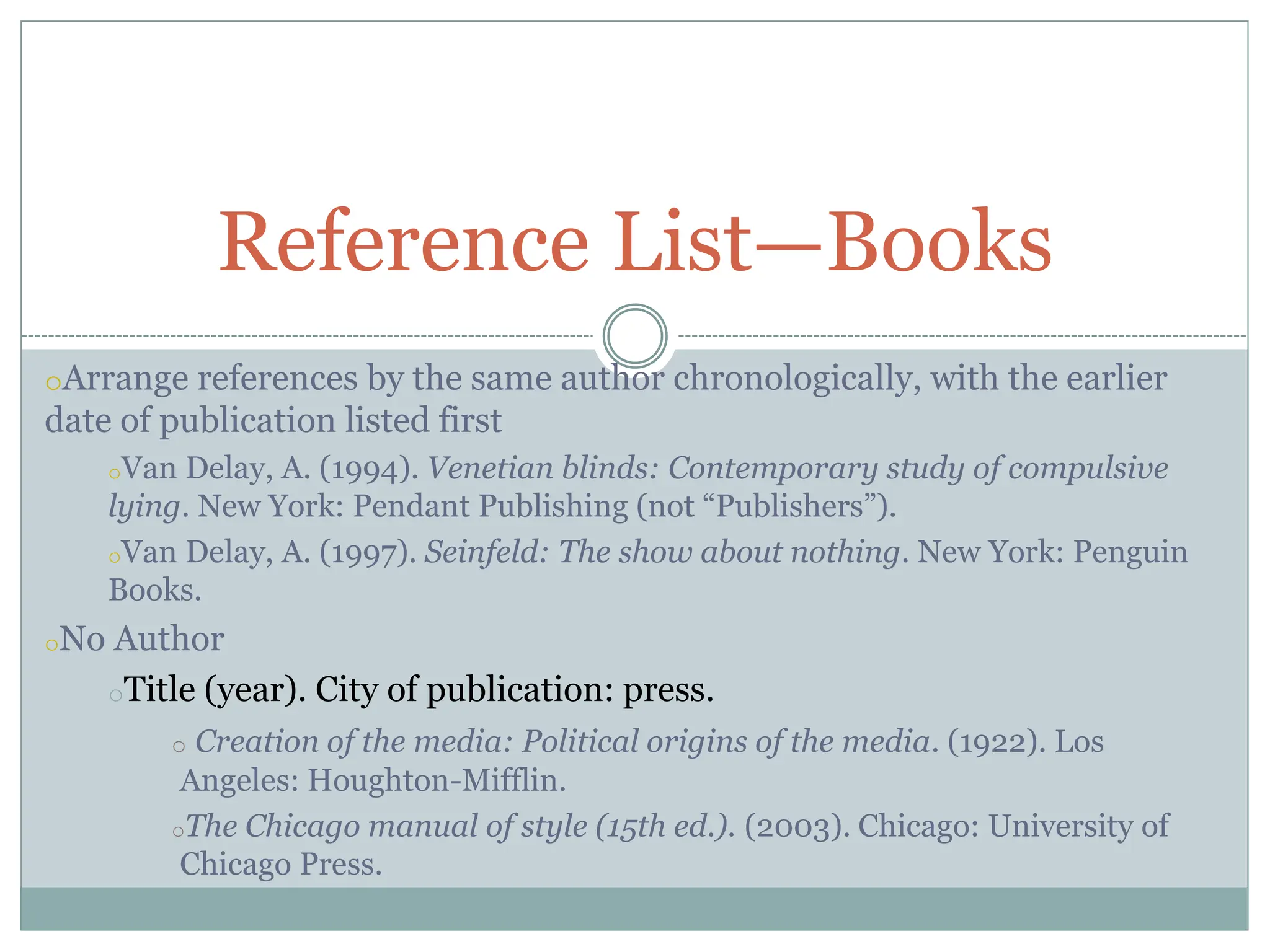oArrange references by the same author chronologically, with the earlier
date of publication listed first
oVan Delay, A. (1994). Venetian blinds: Contemporary study of compulsive
lying. New York: Pendant Publishing (not “Publishers”).
oVan Delay, A. (1997). Seinfeld: The show about nothing. New York: Penguin
Books.
oNo Author
oTitle (year). City of publication: press.
o Creation of the media: Political origins of the media. (1922). Los
Angeles: Houghton-Mifflin.
oThe Chicago manual of style (15th ed.). (2003). Chicago: University of
Chicago Press.
Reference List—Books
 