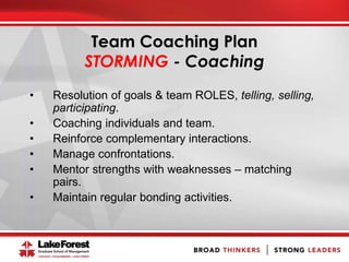 • Resolution of goals & team ROLES, telling, selling,
participating.
• Coaching individuals and team.
• Reinforce complementary interactions.
• Manage confrontations.
• Mentor strengths with weaknesses – matching
pairs.
• Maintain regular bonding activities.
Team Coaching Plan
STORMING - Coaching
 