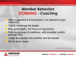  Offer suggestions & proposals in an attempt to gain
influence.
 Test & challenge the leader.
 May avoid tasks, not focus on big picture.
 Form subgroups & coalitions, with possible conflict
among them.
 Judge & evaluate one another and the leader.
 Shoot down ideas.
Source: AAUW Educational Foundation, Community Coalitions Manual
Member Behaviors
STORMING - Coaching
 
