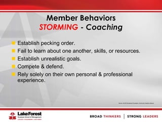  Establish pecking order.
 Fail to learn about one another, skills, or resources.
 Establish unrealistic goals.
 Compete & defend.
 Rely solely on their own personal & professional
experience.
Source: AAUW Educational Foundation, Community Coalitions Manual
Member Behaviors
STORMING - Coaching
 
