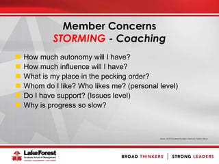 How much autonomy will I have?
 How much influence will I have?
 What is my place in the pecking order?
 Whom do I like? Who likes me? (personal level)
 Do I have support? (Issues level)
 Why is progress so slow?
Source: AAUW Educational Foundation, Community Coalitions Manual
Member Concerns
STORMING - Coaching
 