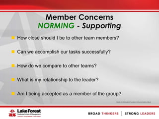  How close should I be to other team members?
 Can we accomplish our tasks successfully?
 How do we compare to other teams?
 What is my relationship to the leader?
 Am I being accepted as a member of the group?
Source: AAUW Educational Foundation, Community Coalitions Manual
Member Concerns
NORMING - Supporting
 