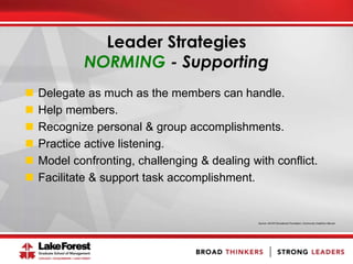  Delegate as much as the members can handle.
 Help members.
 Recognize personal & group accomplishments.
 Practice active listening.
 Model confronting, challenging & dealing with conflict.
 Facilitate & support task accomplishment.
Source: AAUW Educational Foundation, Community Coalitions Manual
Leader Strategies
NORMING - Supporting
 