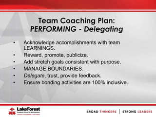 • Acknowledge accomplishments with team
LEARNINGS.
• Reward, promote, publicize.
• Add stretch goals consistent with purpose.
• MANAGE BOUNDARIES.
• Delegate, trust, provide feedback.
• Ensure bonding activities are 100% inclusive.
Team Coaching Plan:
PERFORMING - Delegating
 