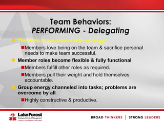  The team is paramount with synergy!
Members love being on the team & sacrifice personal
needs to make team successful.
 Member roles become flexible & fully functional
Members fulfill other roles as required.
Members pull their weight and hold themselves
accountable.
 Group energy channeled into tasks; problems are
overcome by all
Highly constructive & productive.
Team Behaviors:
PERFORMING - Delegating
 