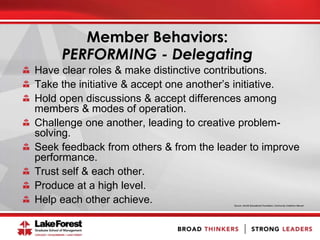 Have clear roles & make distinctive contributions.
Take the initiative & accept one another’s initiative.
Hold open discussions & accept differences among
members & modes of operation.
Challenge one another, leading to creative problem-
solving.
Seek feedback from others & from the leader to improve
performance.
Trust self & each other.
Produce at a high level.
Help each other achieve. Source: AAUW Educational Foundation, Community Coalitions Manual
Member Behaviors:
PERFORMING - Delegating
 