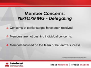 Concerns of earlier stages have been resolved.
Members are not pushing individual concerns.
Members focused on the team & the team’s success.
Source: AAUW Educational Foundation, Community Coalitions Manual
Member Concerns:
PERFORMING - Delegating
 