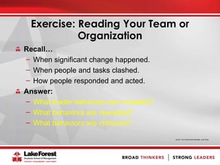 Exercise: Reading Your Team or
Organization
Recall…
̶ When significant change happened.
̶ When people and tasks clashed.
̶ How people responded and acted.
Answer:
̶ What leader behaviors are modeled?
̶ What behaviors are rewarded?
̶ What behaviors are criticized?
Source: The 4-Dimensional Manager, Julie Straw
 