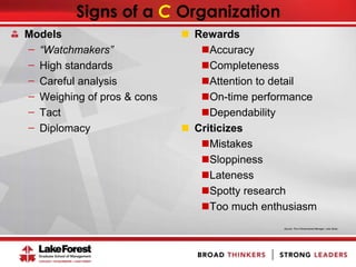 Signs of a C Organization
Models
̶ “Watchmakers”
̶ High standards
̶ Careful analysis
̶ Weighing of pros & cons
̶ Tact
̶ Diplomacy
 Rewards
Accuracy
Completeness
Attention to detail
On-time performance
Dependability
 Criticizes
Mistakes
Sloppiness
Lateness
Spotty research
Too much enthusiasm
Source: The 4-Dimensional Manager, Julie Straw
 