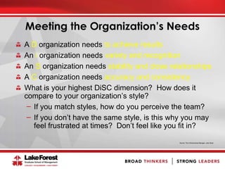 Meeting the Organization’s Needs
A D organization needs to achieve results
An i organization needs variety and recognition
An S organization needs stability and close relationships
A C organization needs accuracy and consistency
What is your highest DiSC dimension? How does it
compare to your organization’s style?
̶ If you match styles, how do you perceive the team?
̶ If you don’t have the same style, is this why you may
feel frustrated at times? Don’t feel like you fit in?
Source: The 4-Dimensional Manager, Julie Straw
 