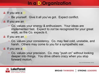 In a D Organization
If you are a D
̶ Be yourself. Give it all you’ve got. Expect conflict.
If you are an i
̶ Co. values your energy & enthusiasm. Your ideas are
implemented fast. Expect to not be recognized for your great
work, as the Co. expects it.
If you are an S
̶ Co. values your consistency. Co. may feel cold, unstable, and
harsh. Others may come to you for a sympathetic ear.
If you are a C
̶ Co. values your precision. Co. may “push on” without looking
deeper into things. You drive others crazy when you stop
forward motion.
Source: The 4-Dimensional Manager, Julie Straw
 