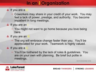 In an i Organization
If you are a D
̶ Coworkers may share in your credit of your work. You may
feel a lack of power, prestige, and authority. You become
impatient in long meetings.
If you are an i
̶ You might not want to go home because you love being
here.
If you are an S
̶ The org will embrace change faster than you. You’ll be
appreciated for your work. Teamwork is highly valued.
If you are a C
̶ You’ll be bothered by the lack of rules & guidelines. You
are on your own with planning. Be brief but polite in
meetings.
Source: The 4-Dimensional Manager, Julie Straw
 