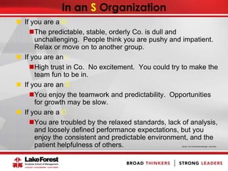 In an S Organization
 If you are a D
The predictable, stable, orderly Co. is dull and
unchallenging. People think you are pushy and impatient.
Relax or move on to another group.
 If you are an i
High trust in Co. No excitement. You could try to make the
team fun to be in.
 If you are an S
You enjoy the teamwork and predictability. Opportunities
for growth may be slow.
 If you are a C
You are troubled by the relaxed standards, lack of analysis,
and loosely defined performance expectations, but you
enjoy the consistent and predictable environment, and the
patient helpfulness of others. Source: The 4-Dimensional Manager, Julie Straw
 