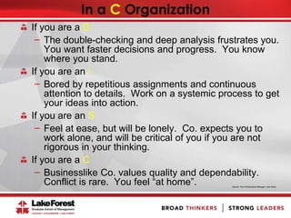 In a C Organization
If you are a D
̶ The double-checking and deep analysis frustrates you.
You want faster decisions and progress. You know
where you stand.
If you are an i
̶ Bored by repetitious assignments and continuous
attention to details. Work on a systemic process to get
your ideas into action.
If you are an S
̶ Feel at ease, but will be lonely. Co. expects you to
work alone, and will be critical of you if you are not
rigorous in your thinking.
If you are a C
̶ Businesslike Co. values quality and dependability.
Conflict is rare. You feel “at home”. Source: The 4-Dimensional Manager, Julie Straw
 