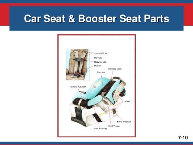 part of car seat by Jill Silvers, BSW, LSW