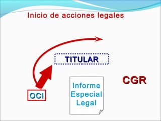 Inicio de acciones legales
OCIOCIOCIOCI
TITULARTITULAR
Informe
Especial
Legal
CGRCGR
 